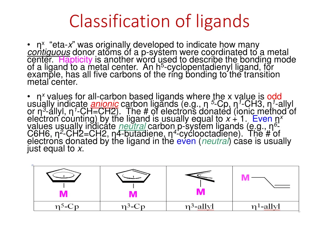 classification of ligands 2