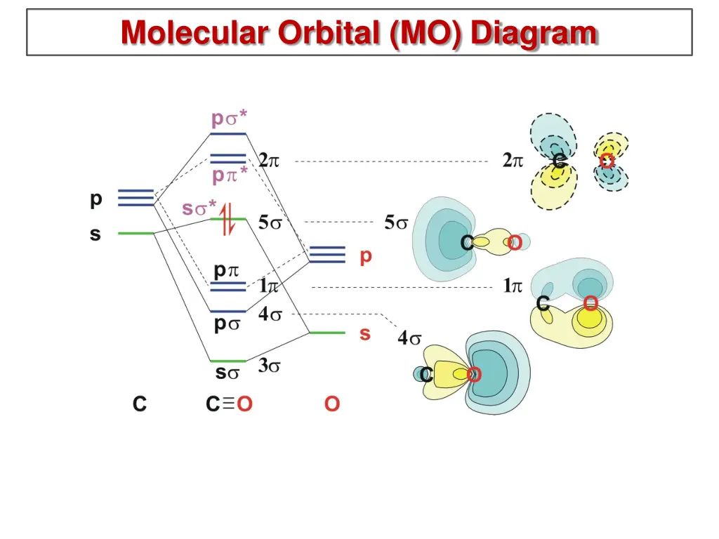 molecular orbital mo diagram