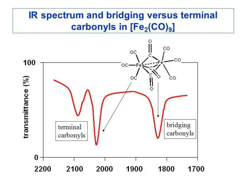 slide10