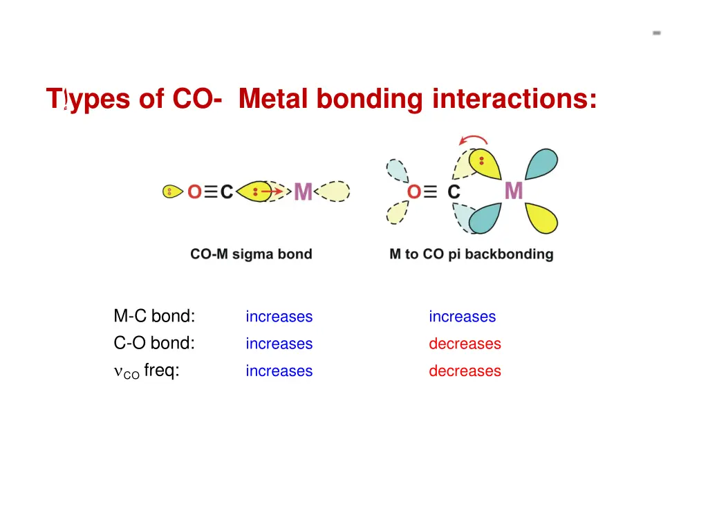 t ypes of co metal bonding interactions