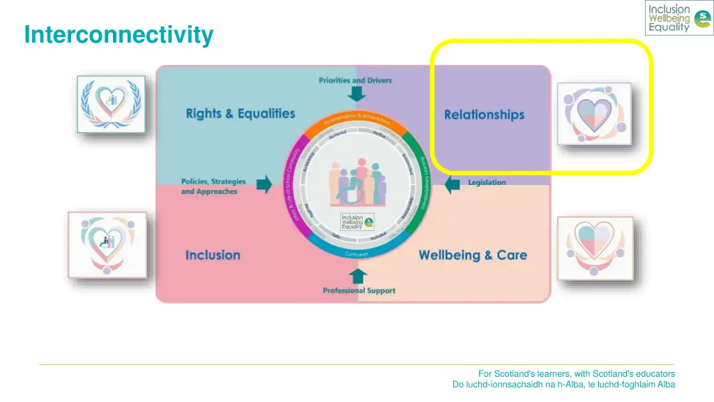 interconnectivity