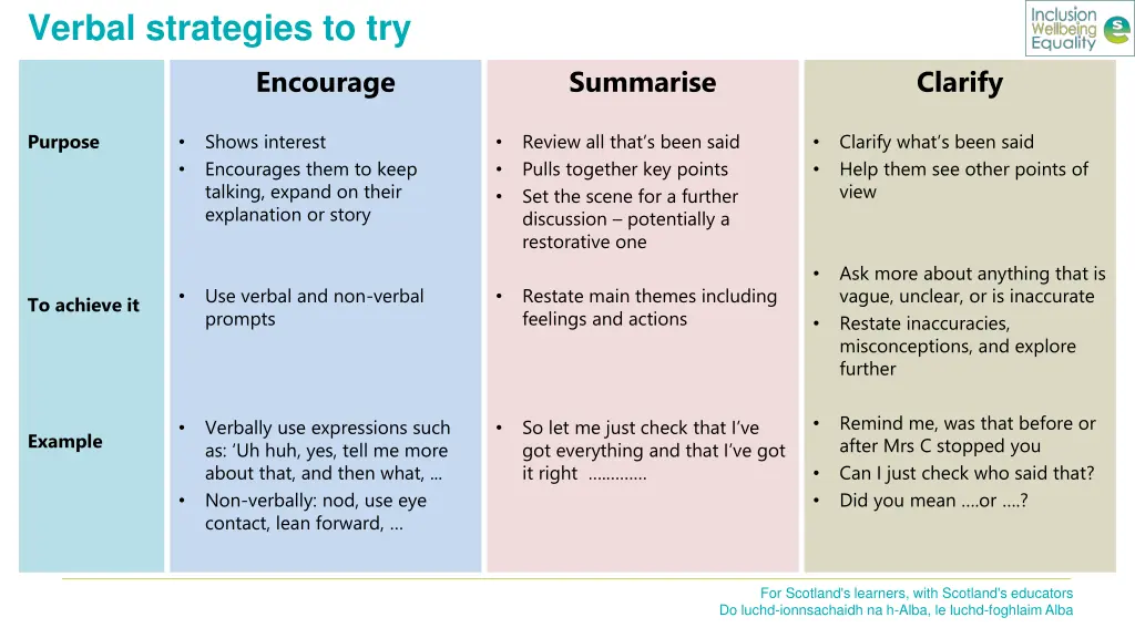 verbal strategies to try 1