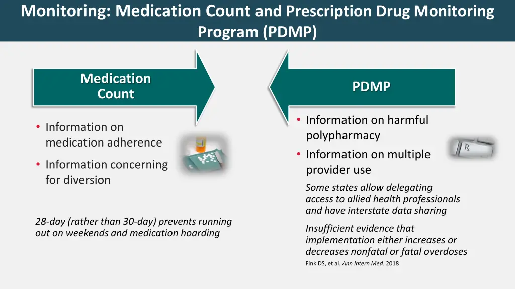 monitoring medication count and prescription drug