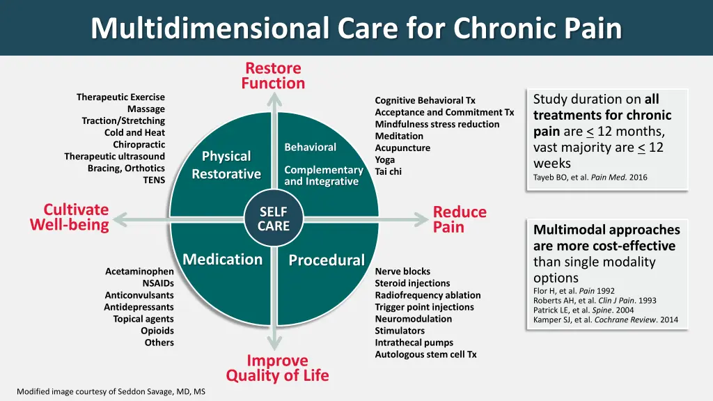 multidimensional care for chronic pain