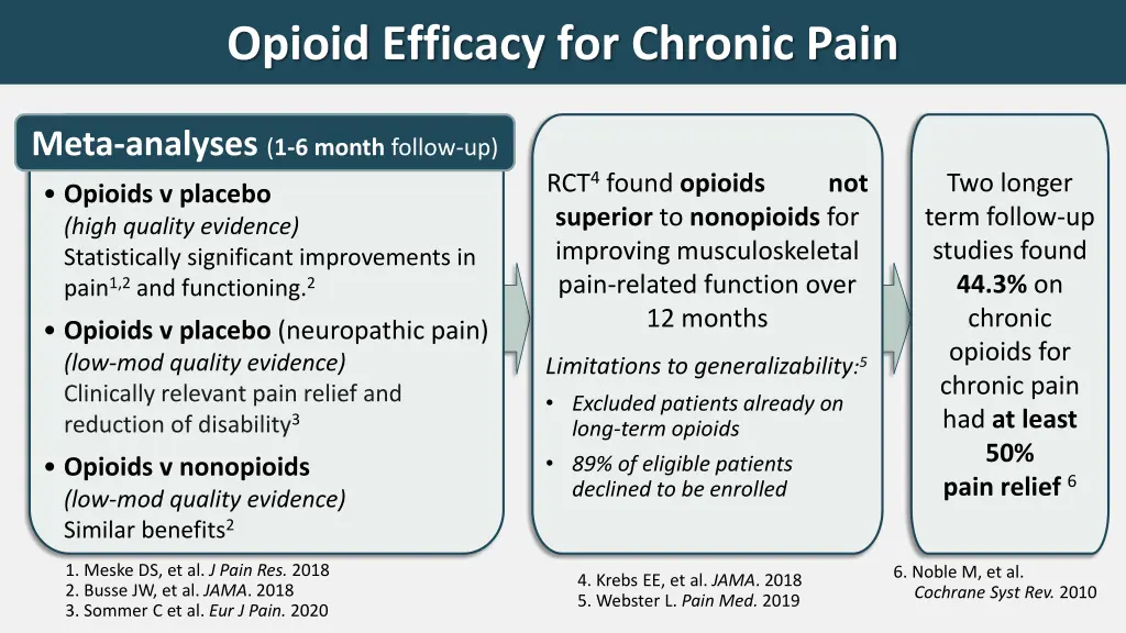 opioid efficacy for chronic pain