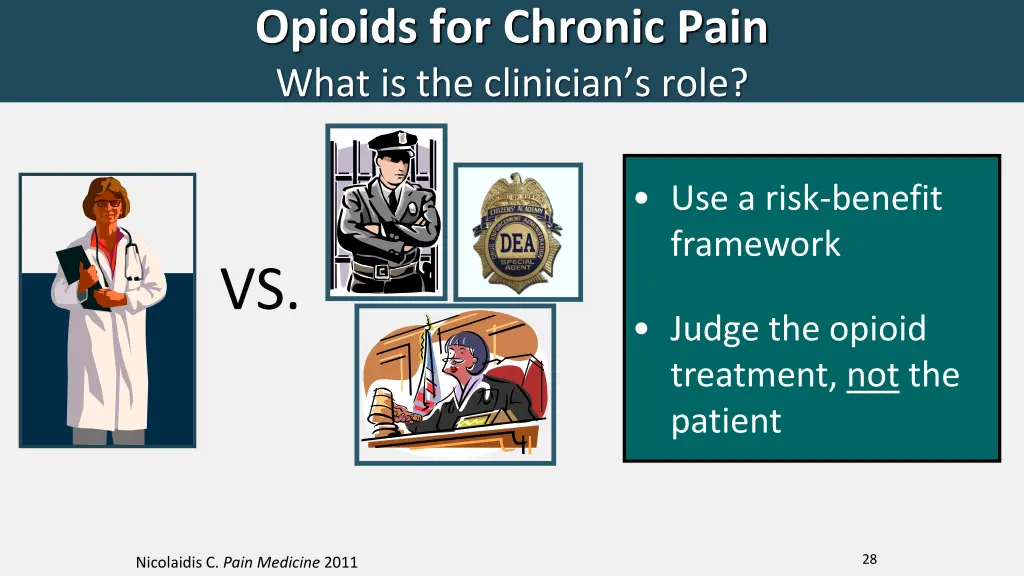 opioids for chronic pain what is the clinician