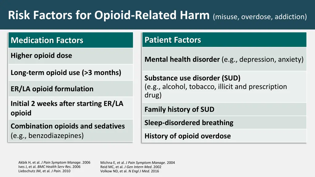 risk factors for opioid related harm misuse