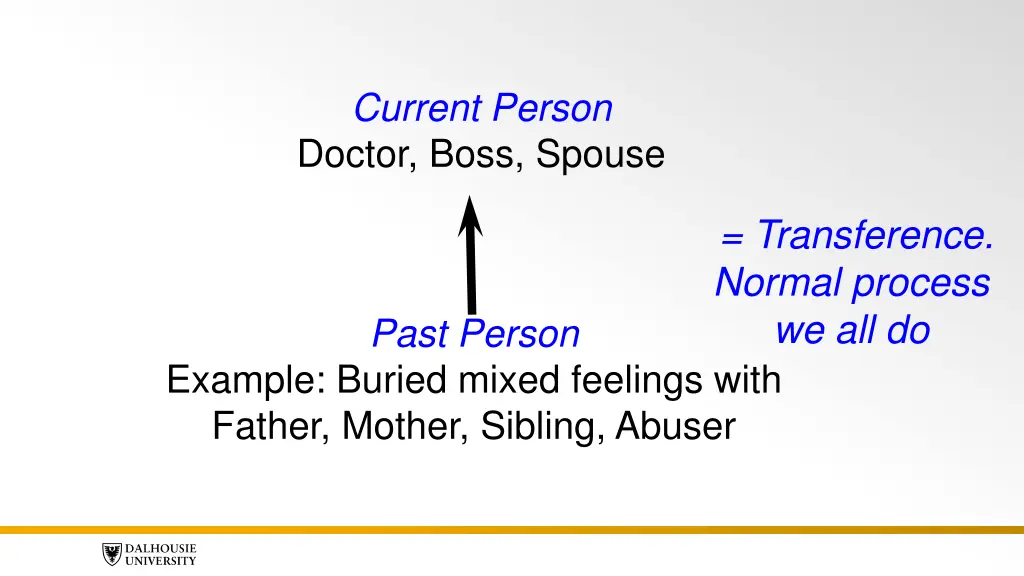 current person doctor boss spouse