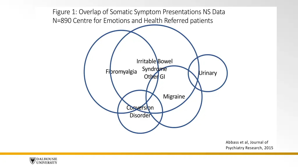 figure 1 overlap of somatic symptom presentations