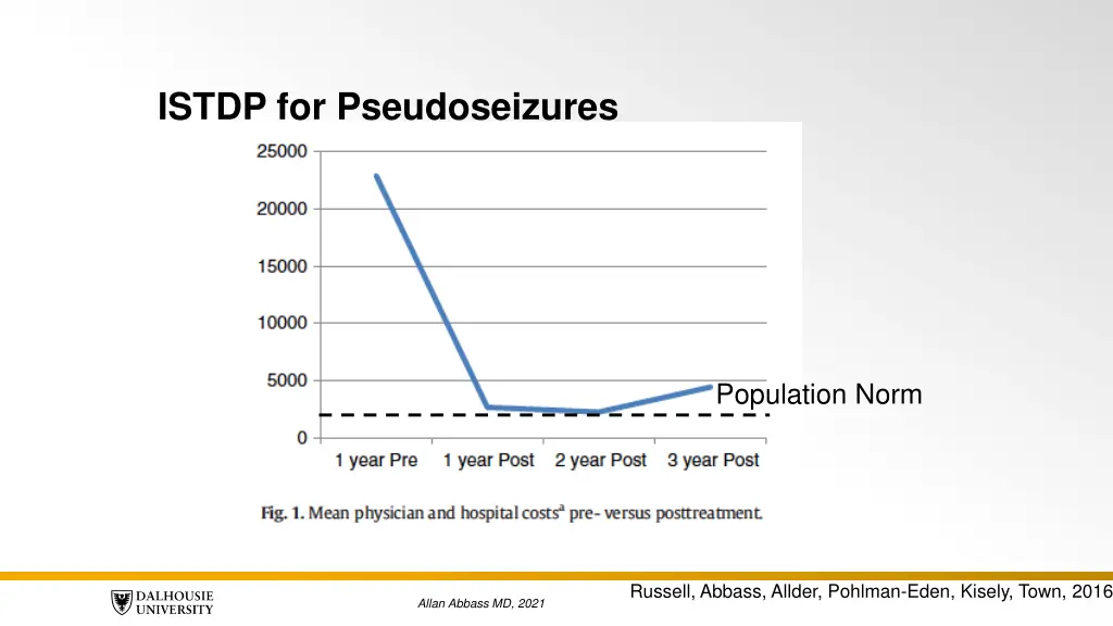 istdp for pseudoseizures