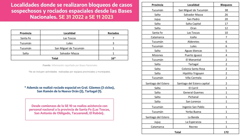 localidades donde se realizaron bloqueos de casos 1