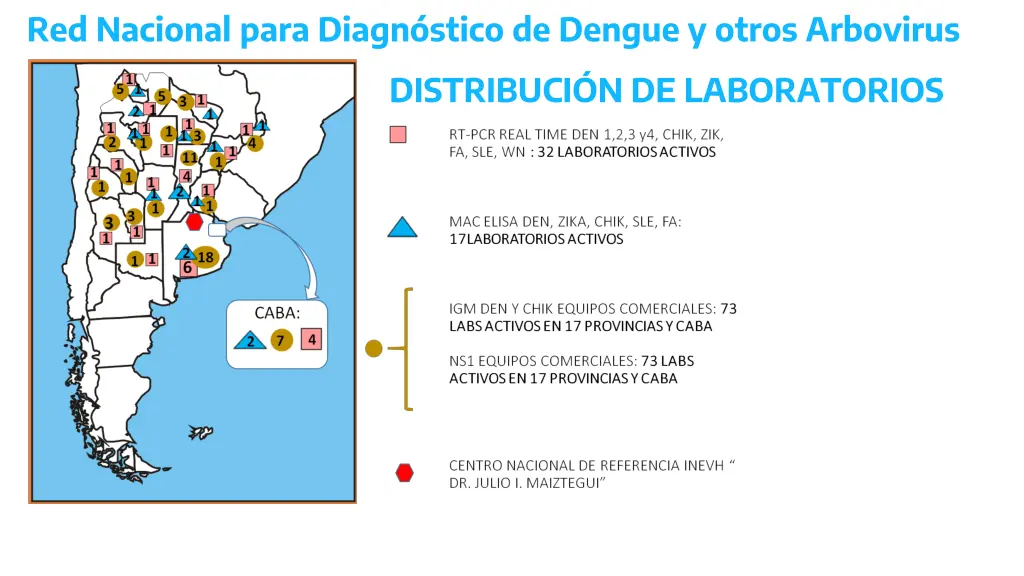 red nacional para diagn stico de dengue y otros
