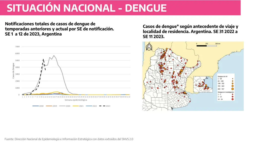 situaci n nacional dengue 2