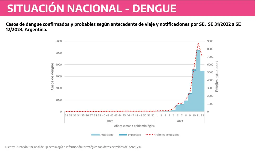 situaci n nacional dengue 4
