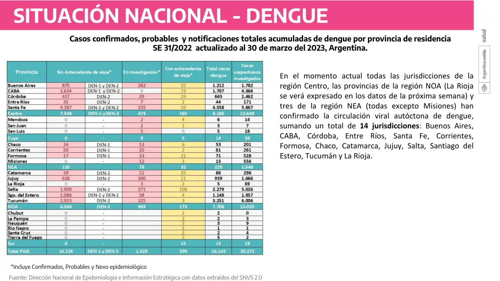 situaci n nacional dengue 8
