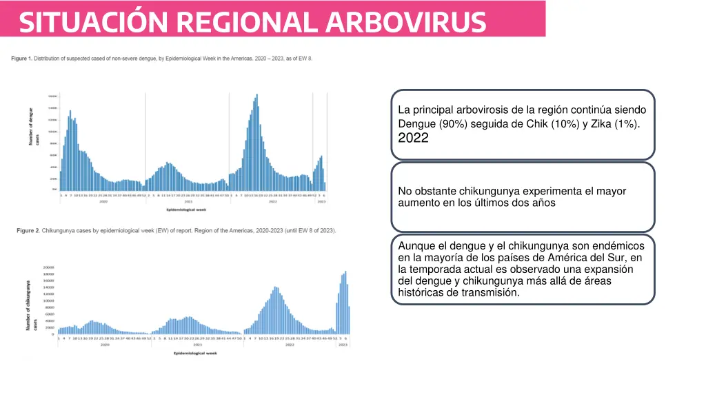 situaci n regional arbovirus