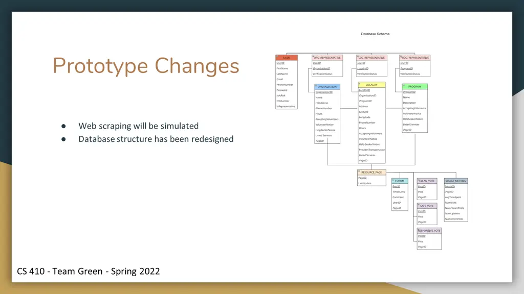 prototype changes