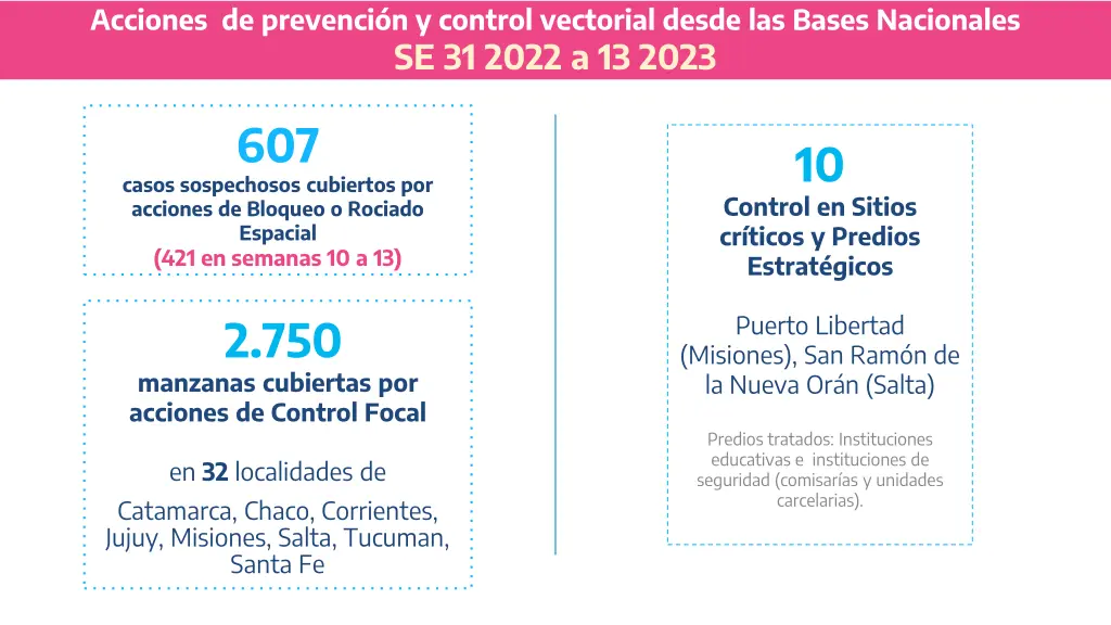 acciones de prevenci n y control vectorial desde