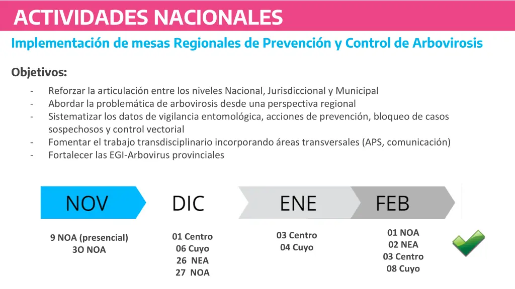 actividades nacionales implementaci n de mesas