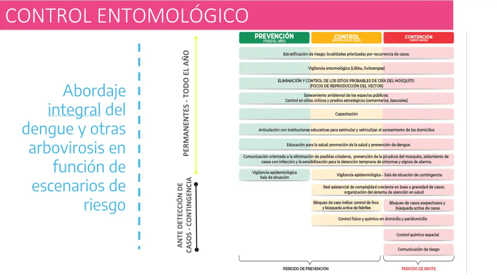 control entomol gico 1