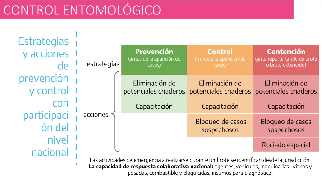 control entomol gico 2