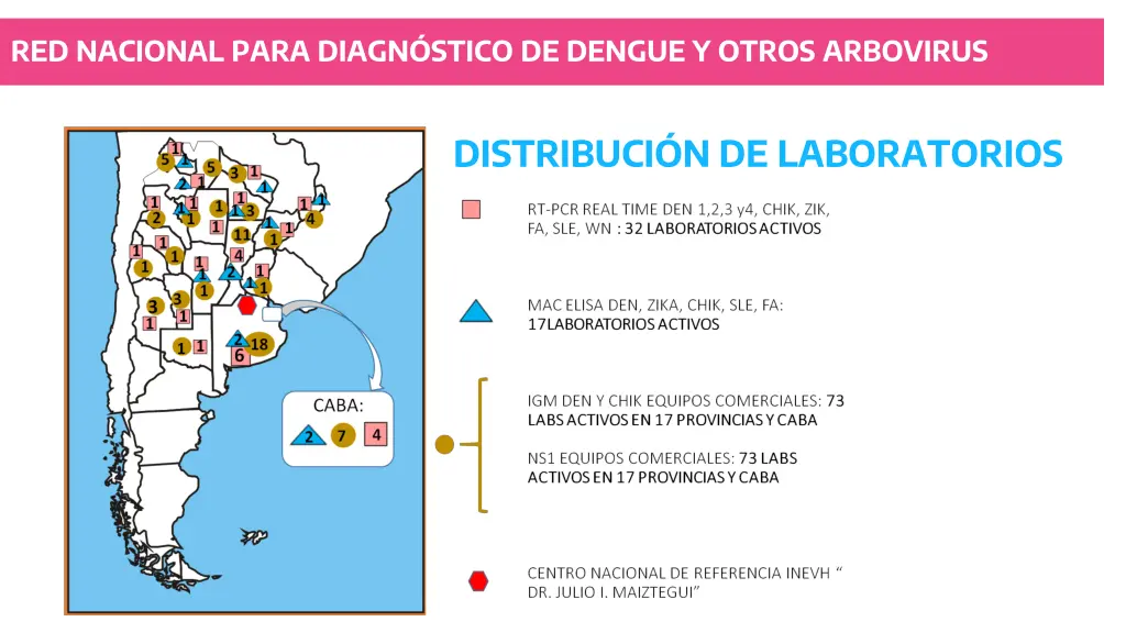 red nacional para diagn stico de dengue y otros