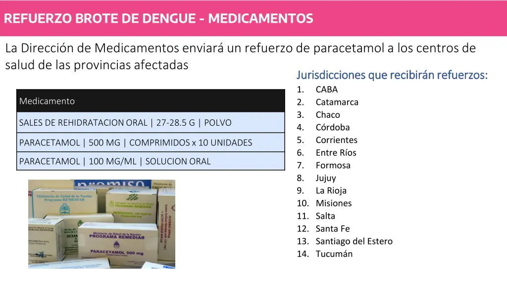 refuerzo brote de dengue medicamentos