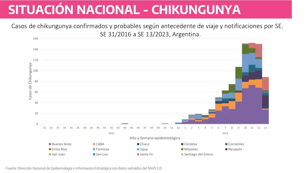 situaci n nacional chikungunya 1