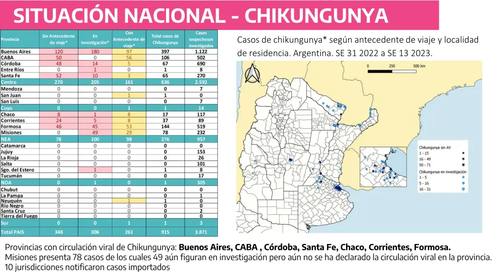 situaci n nacional chikungunya