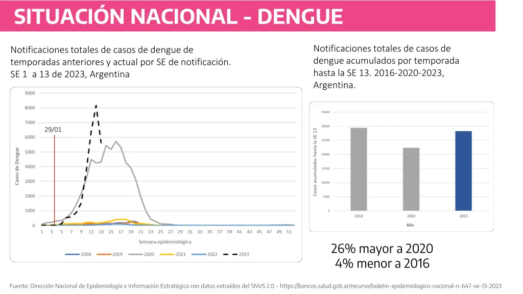 situaci n nacional dengue 1