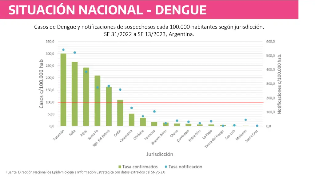 situaci n nacional dengue 2