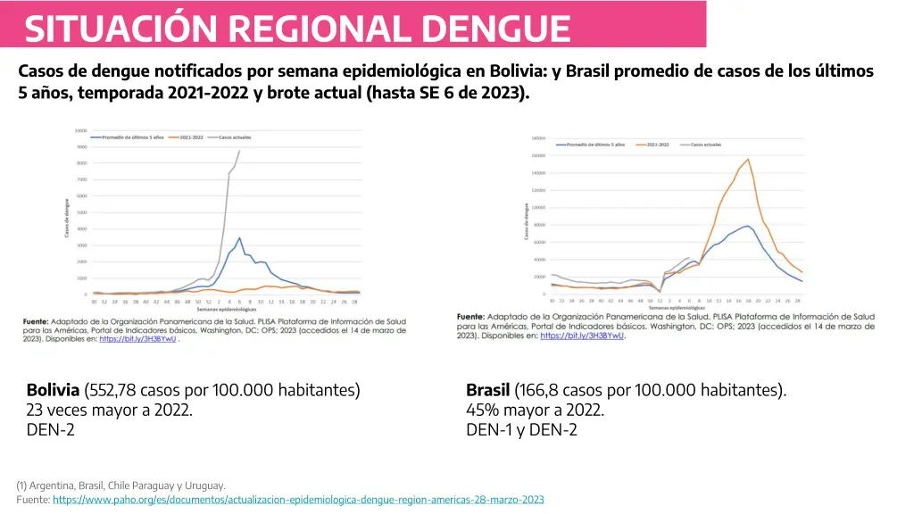 situaci n regional dengue