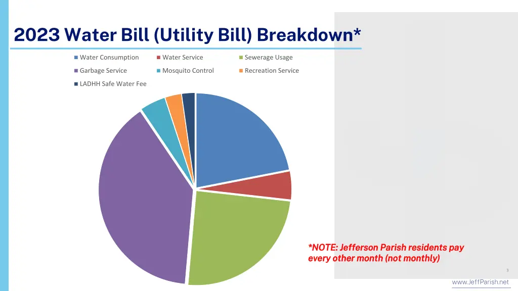 2023 water bill utility bill breakdown