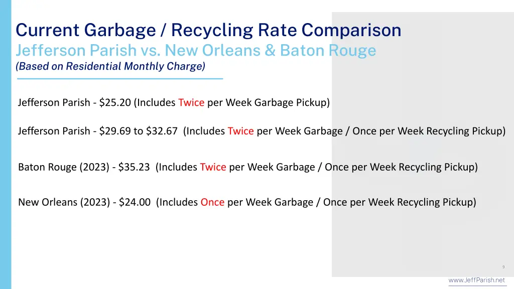 current garbage recycling rate comparison