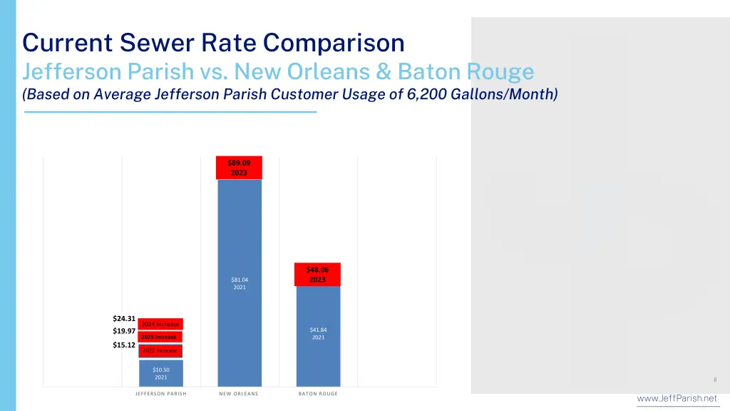 current sewer rate comparison jefferson parish