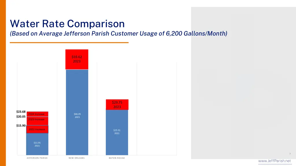 water rate comparison based on average jefferson