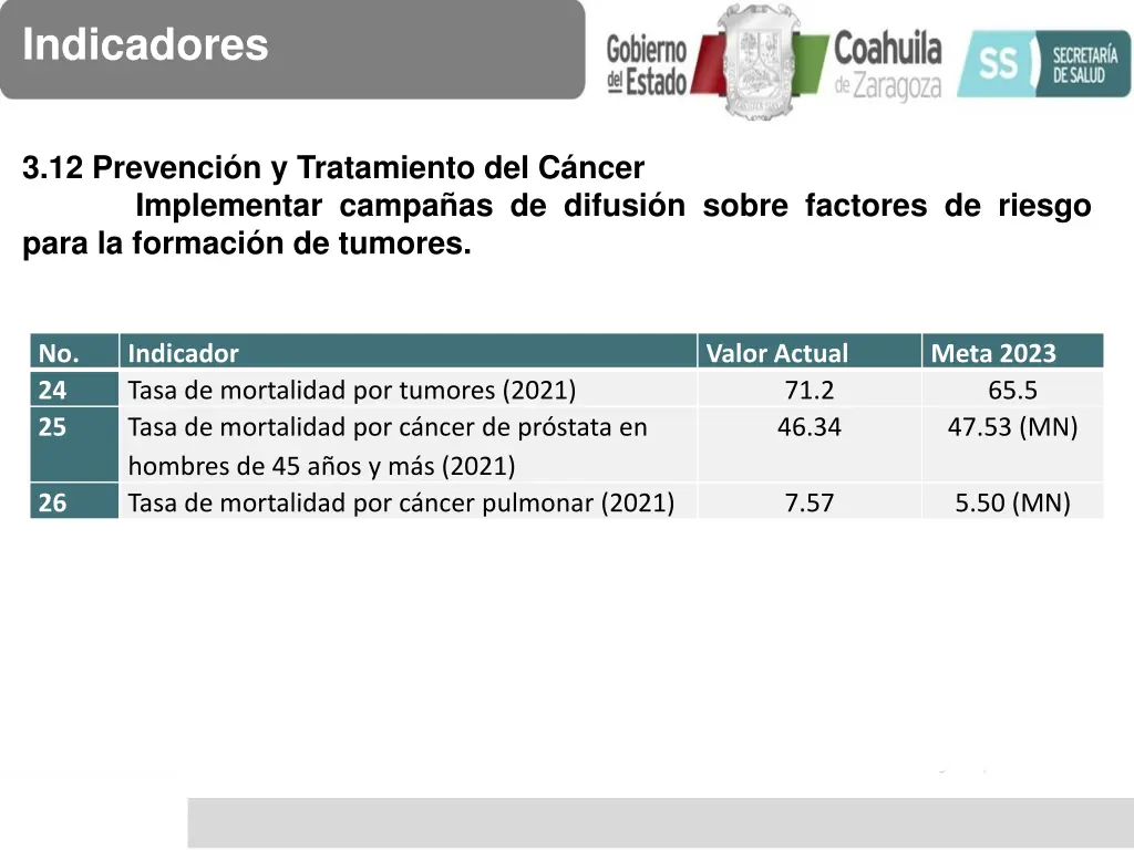 indicadores 12