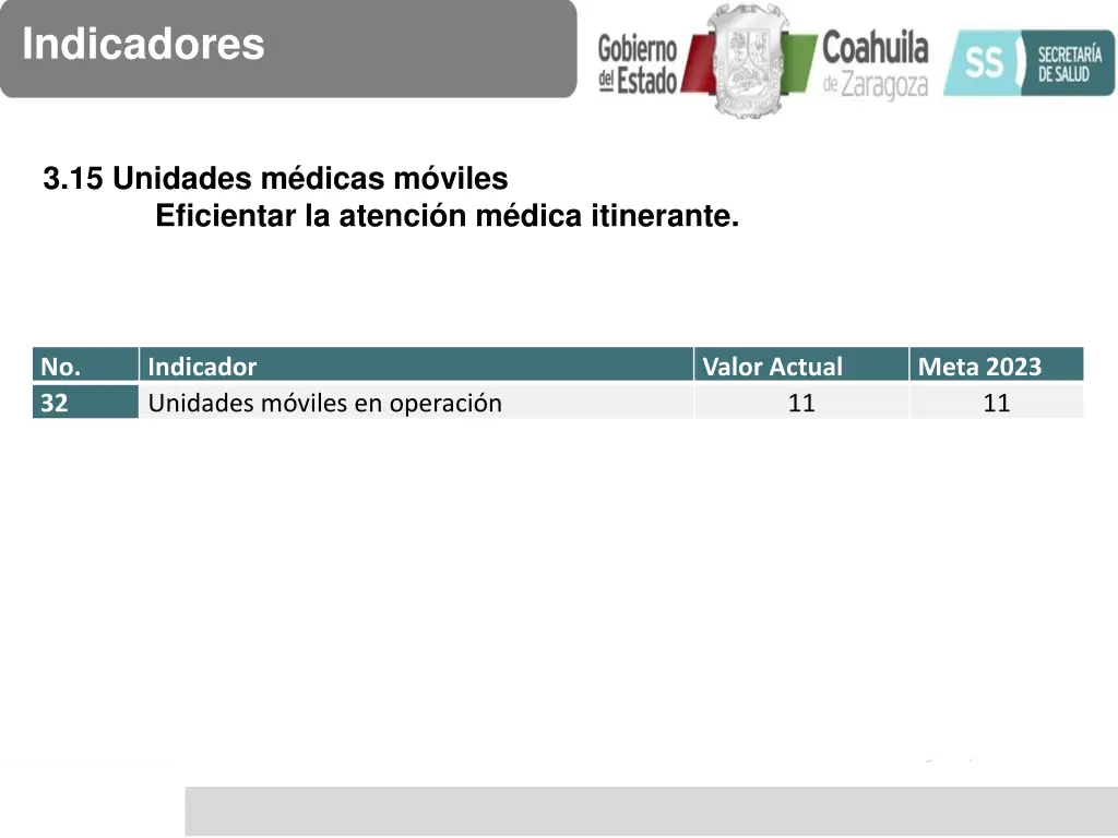 indicadores 15