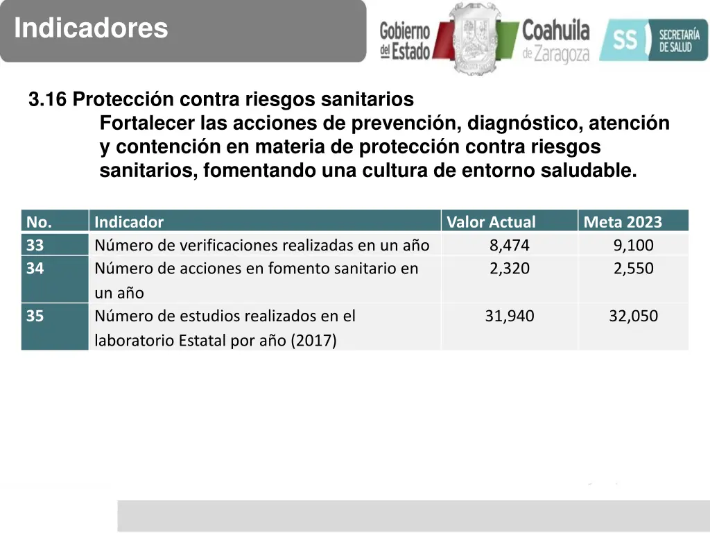 indicadores 16