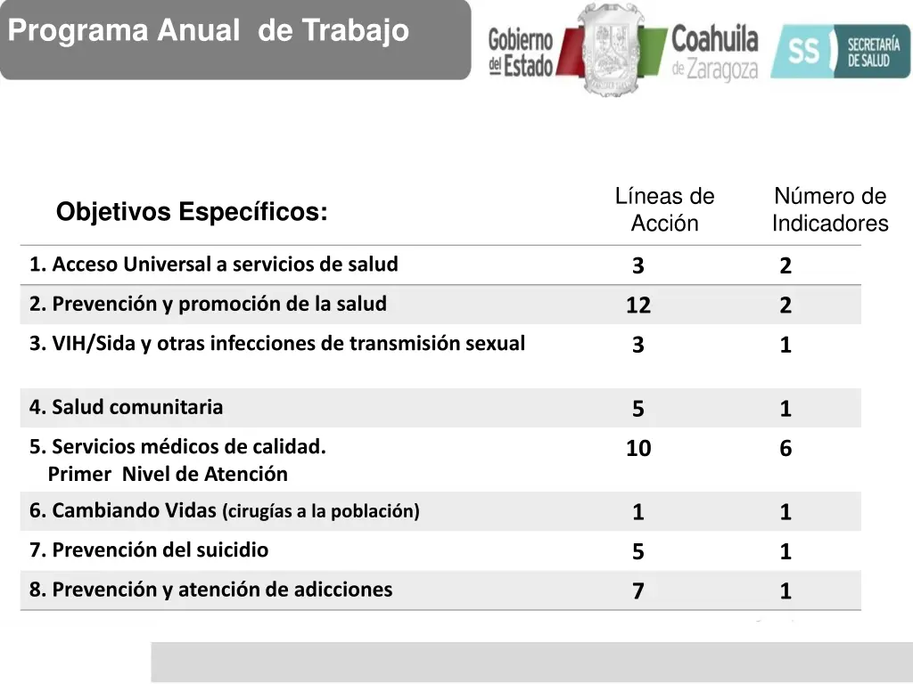 programa anual de trabajo 1