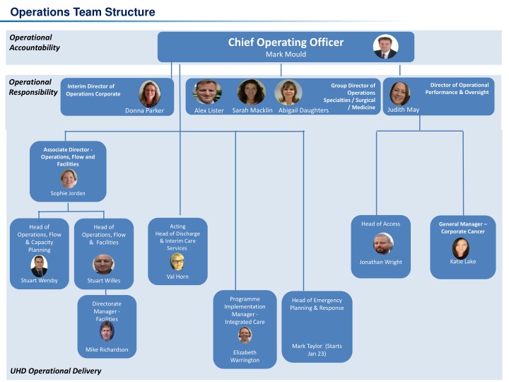 operations team structure