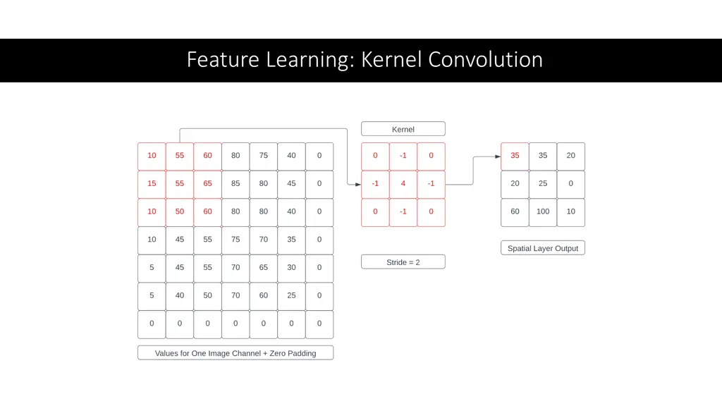 feature learning kernel convolution