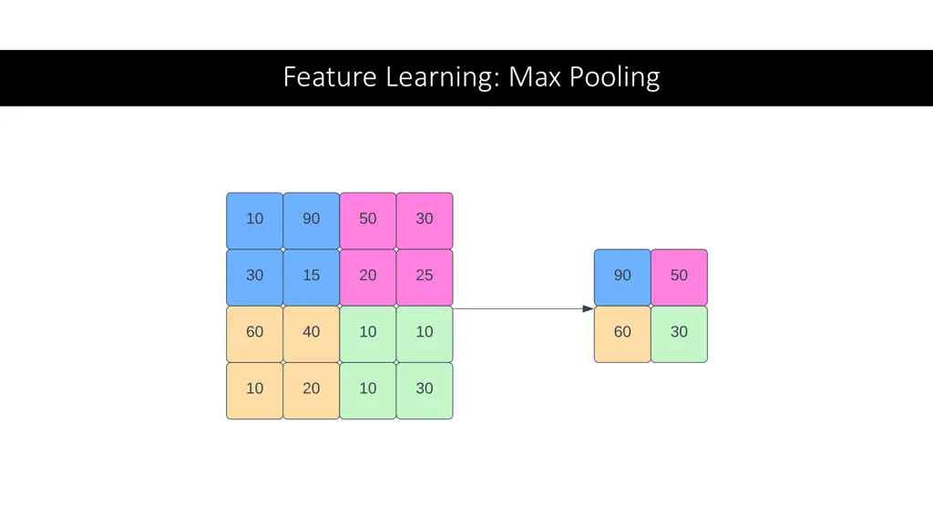 feature learning max pooling