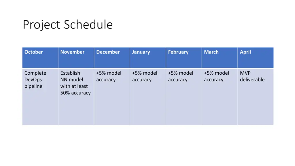 project schedule