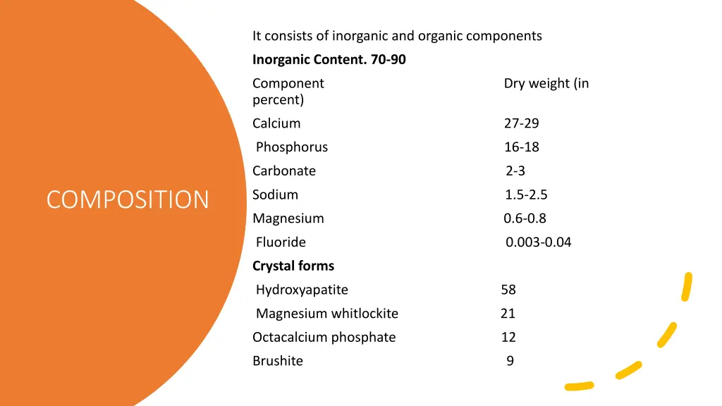 it consists of inorganic and organic components