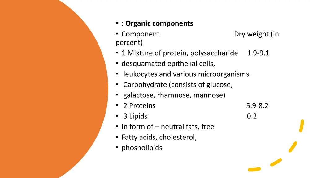 organic components component percent 1 mixture