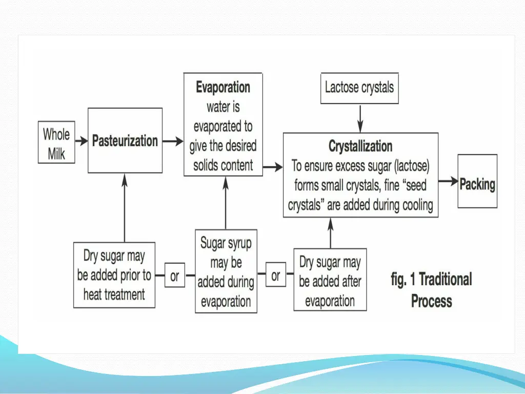 slide11