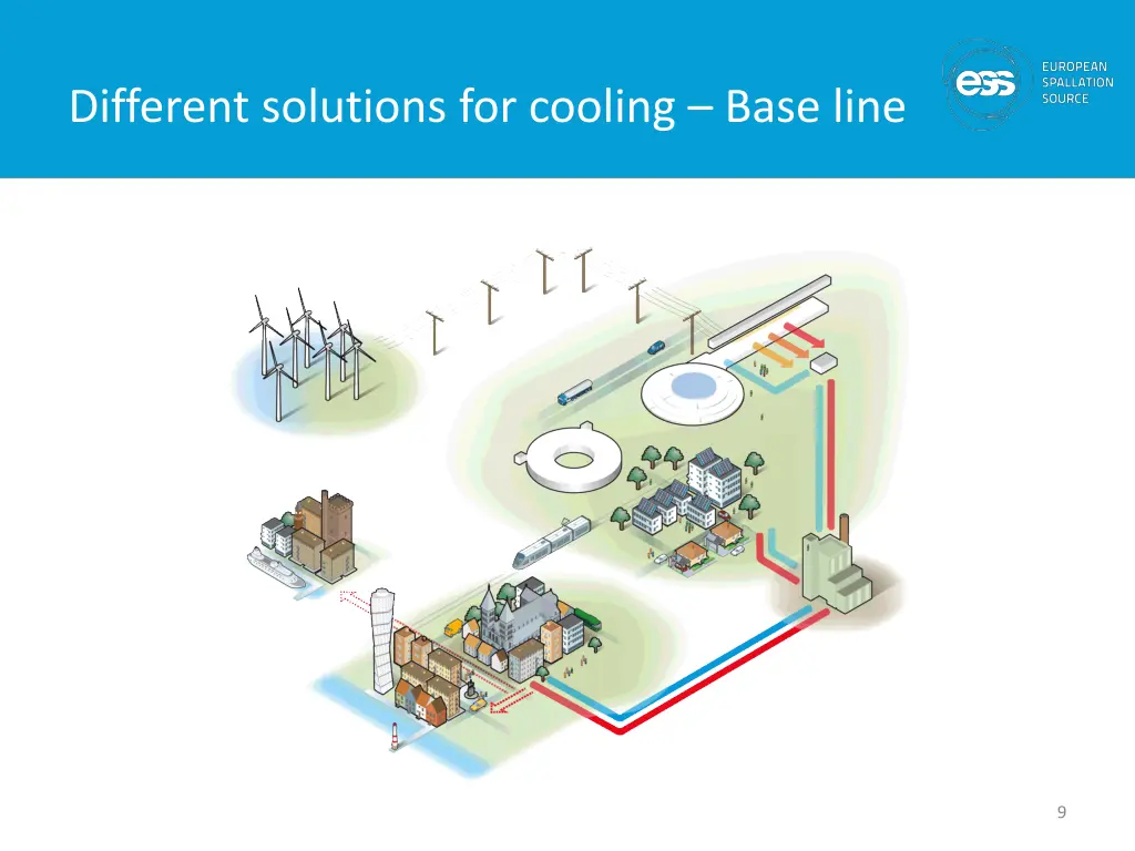different solutions for cooling base line
