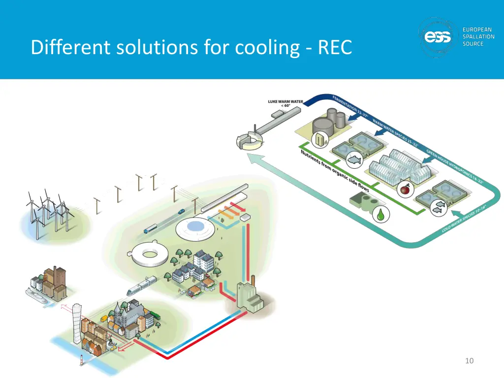 different solutions for cooling rec