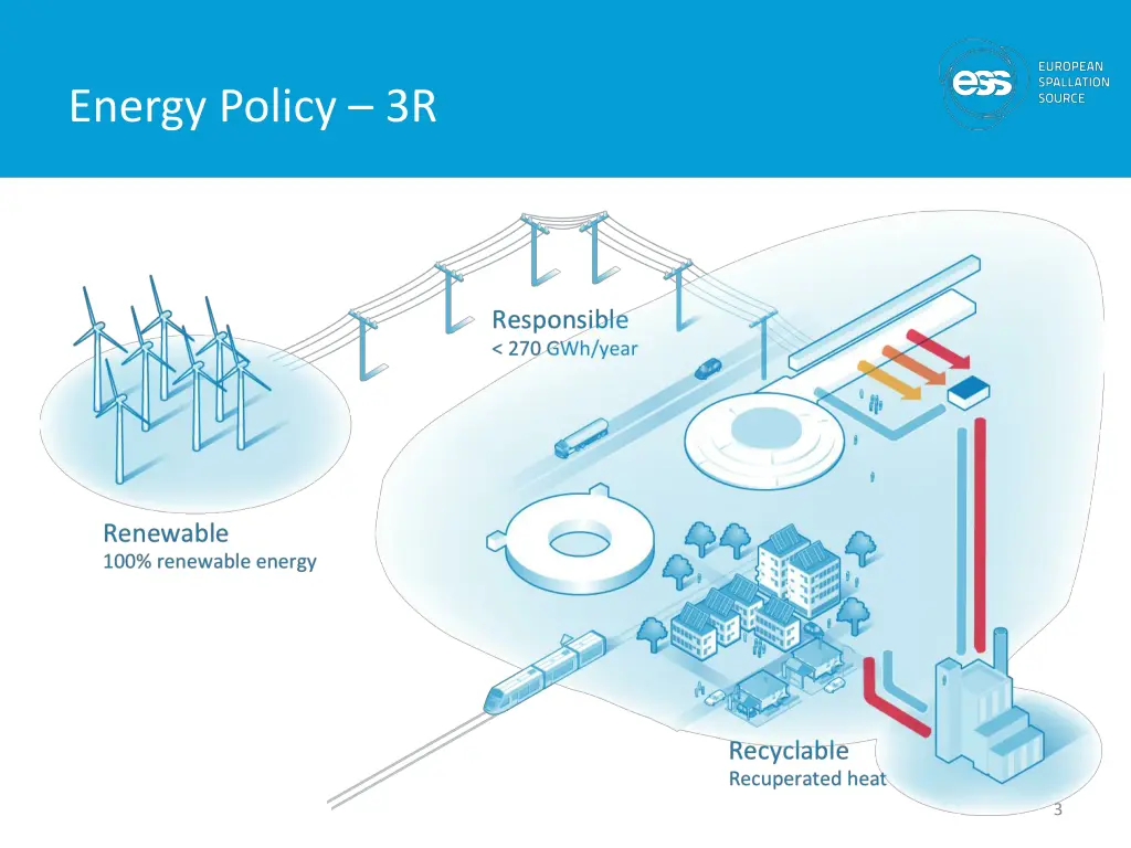 energy policy 3r